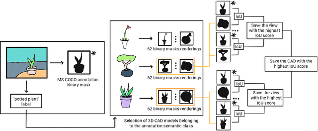Figure 4 for 3D-COCO: extension of MS-COCO dataset for image detection and 3D reconstruction modules
