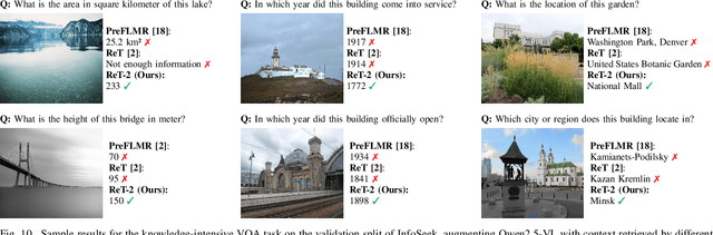Figure 2 for Recurrence Meets Transformers for Universal Multimodal Retrieval