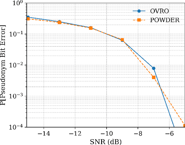 Figure 4 for RFI Detection and Identification at OVRO Using Pseudonymetry