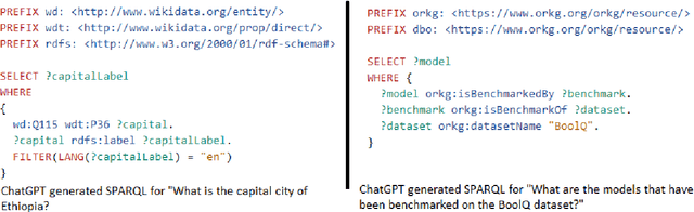 Figure 1 for Leveraging LLMs in Scholarly Knowledge Graph Question Answering