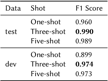 Figure 3 for Leveraging LLMs in Scholarly Knowledge Graph Question Answering