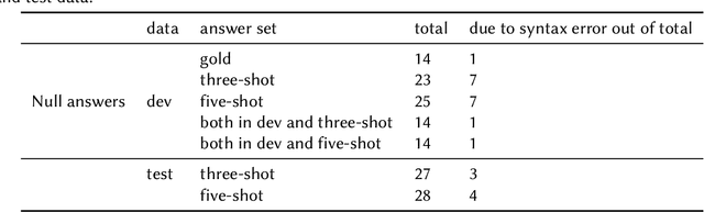 Figure 4 for Leveraging LLMs in Scholarly Knowledge Graph Question Answering