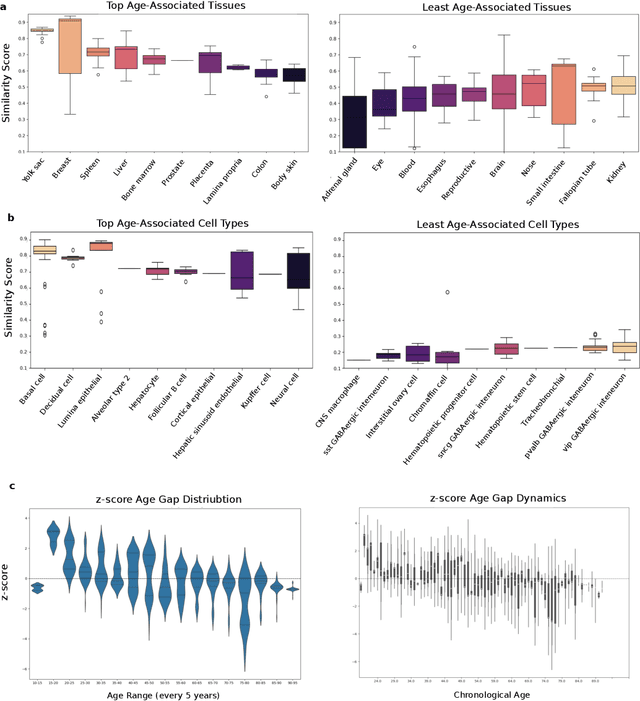 Figure 3 for The Dissipation Theory of Aging: A Quantitative Analysis Using a Cellular Aging Map