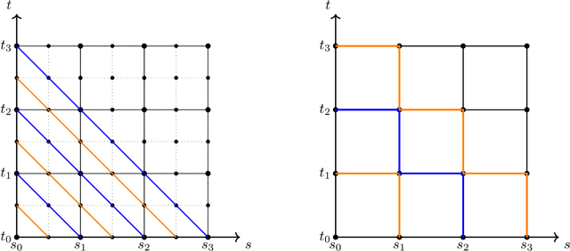 Figure 3 for Numerical Schemes for Signature Kernels