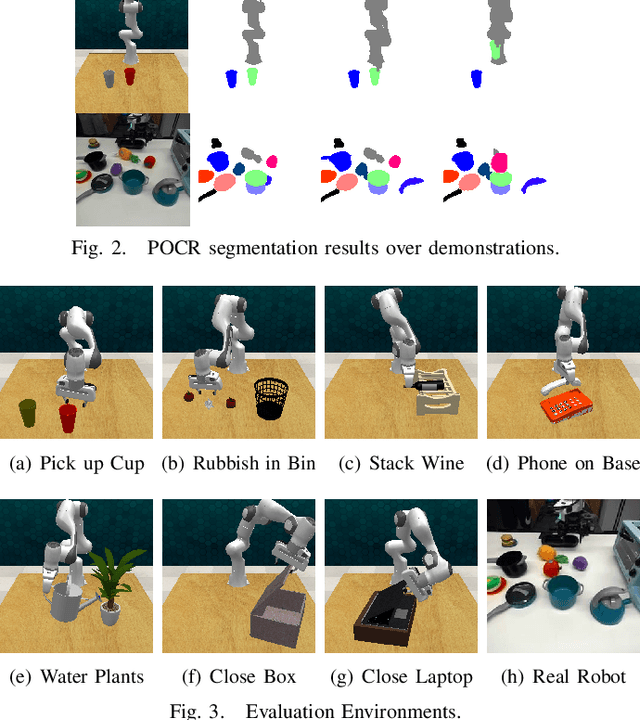 Figure 2 for Composing Pre-Trained Object-Centric Representations for Robotics From "What" and "Where" Foundation Models