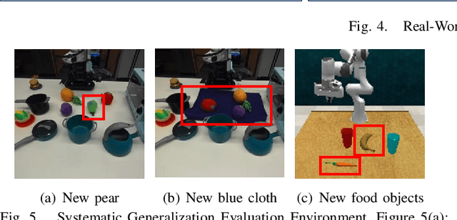 Figure 4 for Composing Pre-Trained Object-Centric Representations for Robotics From "What" and "Where" Foundation Models