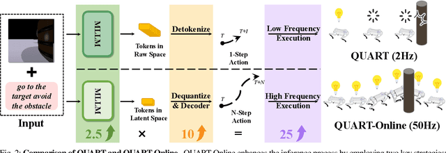 Figure 2 for QUART-Online: Latency-Free Large Multimodal Language Model for Quadruped Robot Learning