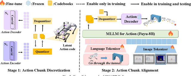 Figure 3 for QUART-Online: Latency-Free Large Multimodal Language Model for Quadruped Robot Learning