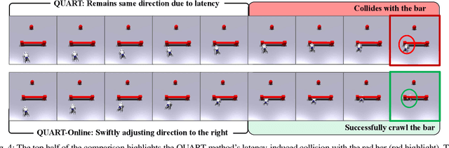 Figure 4 for QUART-Online: Latency-Free Large Multimodal Language Model for Quadruped Robot Learning