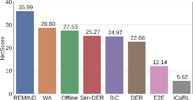 Figure 1 for How Efficient Are Today's Continual Learning Algorithms?
