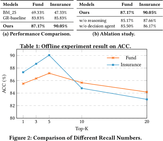 Figure 2 for Alleviating LLM-based Generative Retrieval Hallucination in Alipay Search
