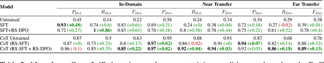 Figure 4 for MetaLint: Generalizable Idiomatic Code Quality Analysis through Instruction-Following and Easy-to-Hard Generalization