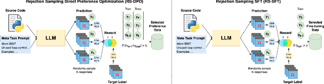 Figure 3 for MetaLint: Generalizable Idiomatic Code Quality Analysis through Instruction-Following and Easy-to-Hard Generalization
