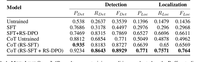 Figure 2 for MetaLint: Generalizable Idiomatic Code Quality Analysis through Instruction-Following and Easy-to-Hard Generalization