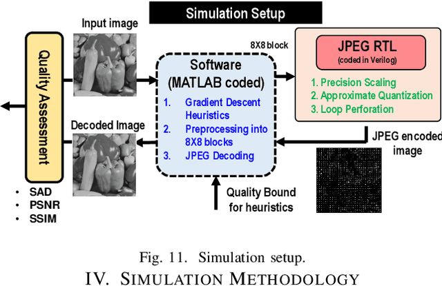 Figure 3 for Approximate DCT and Quantization Techniques for Energy-Constrained Image Sensors