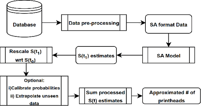 Figure 1 for Predicting the Lifespan of Industrial Printheads with Survival Analysis