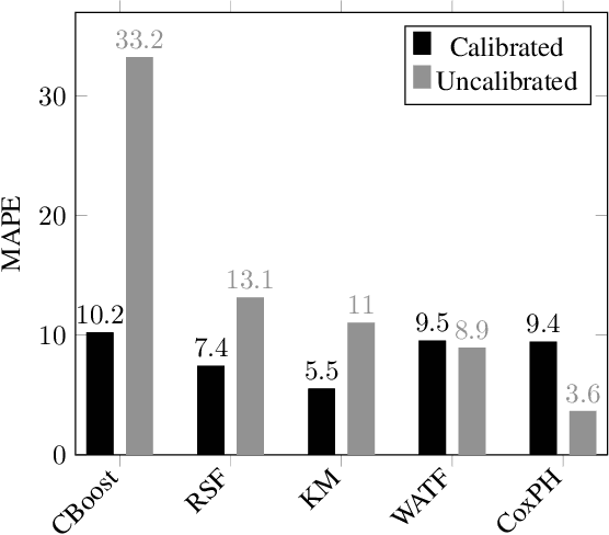 Figure 2 for Predicting the Lifespan of Industrial Printheads with Survival Analysis