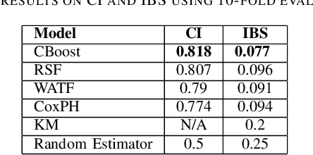 Figure 3 for Predicting the Lifespan of Industrial Printheads with Survival Analysis
