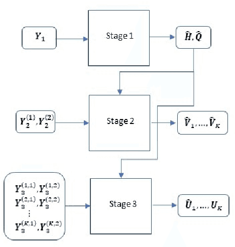 Figure 2 for Channel Estimation for Full-duplex Multi-tag Ambient Backscatter Communication Systems with I/Q Imbalance