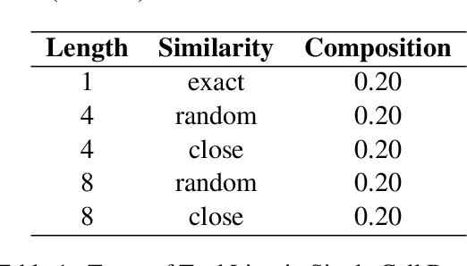 Figure 2 for FunctionChat-Bench: Comprehensive Evaluation of Language Models' Generative Capabilities in Korean Tool-use Dialogs