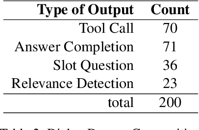 Figure 3 for FunctionChat-Bench: Comprehensive Evaluation of Language Models' Generative Capabilities in Korean Tool-use Dialogs