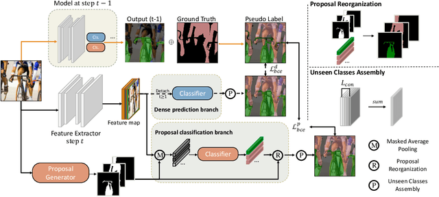 Figure 2 for Mining Unseen Classes via Regional Objectness: A Simple Baseline for Incremental Segmentation