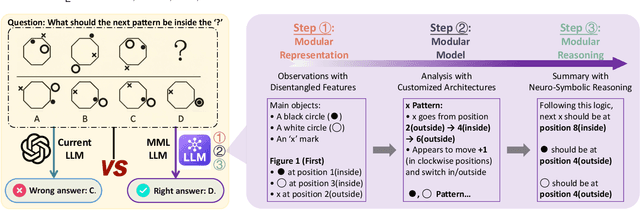 Figure 1 for Modular Machine Learning: An Indispensable Path towards New-Generation Large Language Models