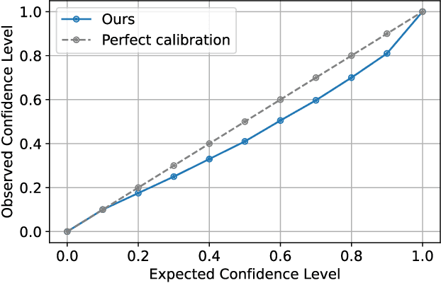 Figure 4 for Simulation-Driven Railway Delay Prediction: An Imitation Learning Approach