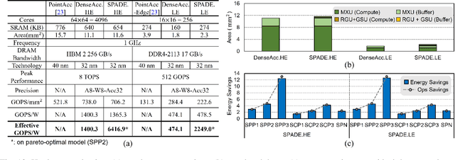 Figure 2 for PillarAcc: Sparse PointPillars Accelerator for Real-Time Point Cloud 3D Object Detection on Edge Devices