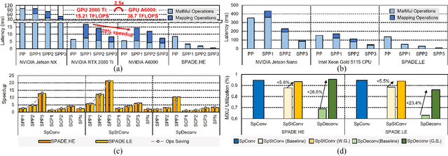 Figure 3 for PillarAcc: Sparse PointPillars Accelerator for Real-Time Point Cloud 3D Object Detection on Edge Devices