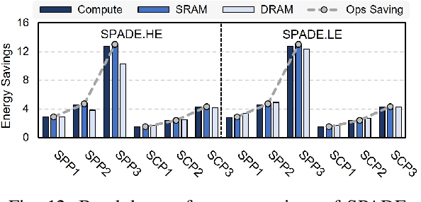 Figure 4 for PillarAcc: Sparse PointPillars Accelerator for Real-Time Point Cloud 3D Object Detection on Edge Devices