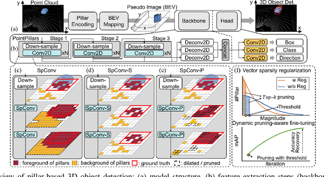 Figure 1 for PillarAcc: Sparse PointPillars Accelerator for Real-Time Point Cloud 3D Object Detection on Edge Devices