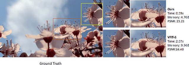 Figure 1 for Efficient Convolution and Transformer-Based Network for Video Frame Interpolation