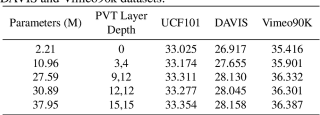 Figure 2 for Efficient Convolution and Transformer-Based Network for Video Frame Interpolation
