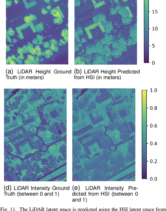 Figure 3 for Shared Manifold Learning Using a Triplet Network for Multiple Sensor Translation and Fusion with Missing Data