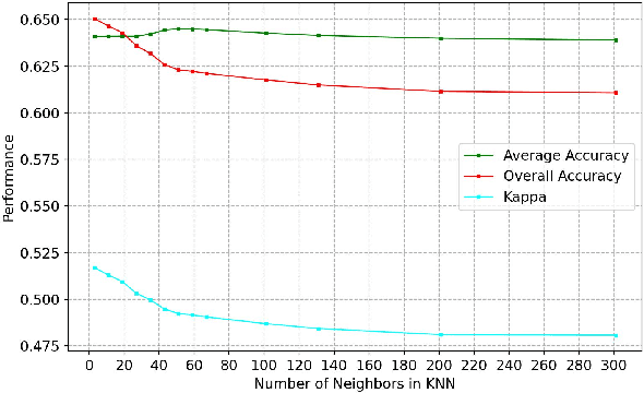 Figure 4 for Shared Manifold Learning Using a Triplet Network for Multiple Sensor Translation and Fusion with Missing Data
