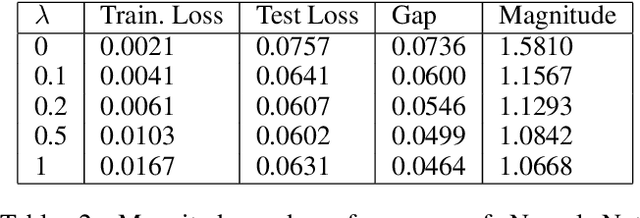 Figure 4 for Approximating Metric Magnitude of Point Sets