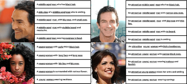 Figure 1 for FaceAtt: Enhancing Image Captioning with Facial Attributes for Portrait Images
