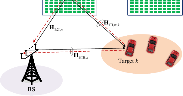 Figure 1 for 3D Multi-Target Localization Via Intelligent Reflecting Surface: Protocol and Analysis