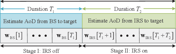 Figure 2 for 3D Multi-Target Localization Via Intelligent Reflecting Surface: Protocol and Analysis