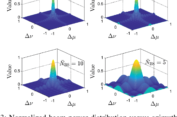 Figure 3 for 3D Multi-Target Localization Via Intelligent Reflecting Surface: Protocol and Analysis