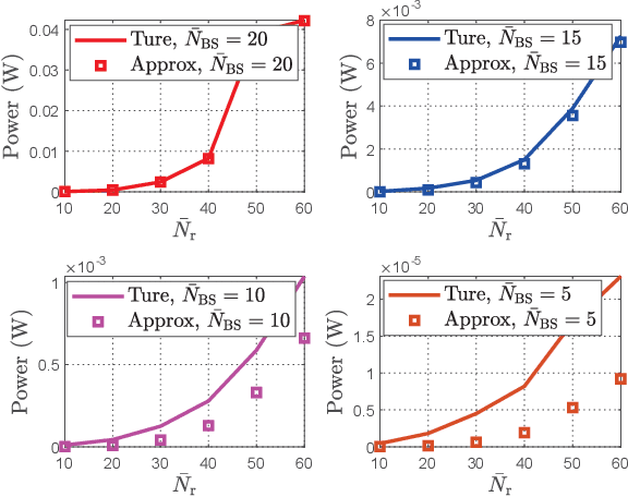 Figure 4 for 3D Multi-Target Localization Via Intelligent Reflecting Surface: Protocol and Analysis
