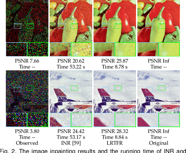 Figure 3 for Low-Rank Tensor Function Representation for Multi-Dimensional Data Recovery