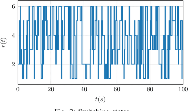 Figure 2 for Cooperative Learning with Gaussian Processes for Euler-Lagrange Systems Tracking Control under Switching Topologies
