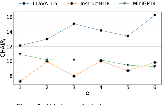 Figure 4 for Efficient Contrastive Decoding with Probabilistic Hallucination Detection - Mitigating Hallucinations in Large Vision Language Models -