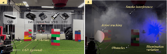 Figure 3 for A2VISR: An Active and Adaptive Ground-Aerial Localization System Using Visual Inertial and Single-Range Fusion