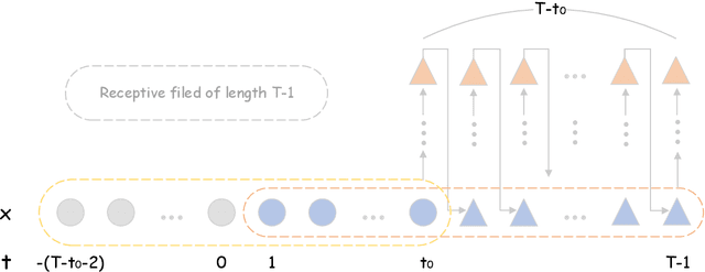 Figure 1 for Generative weather for improved crop model simulations