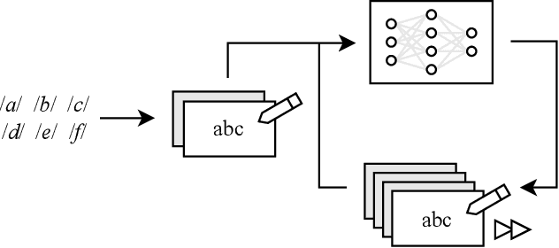 Figure 3 for NoLoR: An ASR-Based Framework for Expedited Endangered Language Documentation with Neo-Aramaic as a Case Study