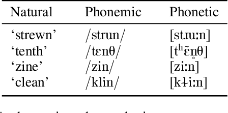 Figure 4 for NoLoR: An ASR-Based Framework for Expedited Endangered Language Documentation with Neo-Aramaic as a Case Study