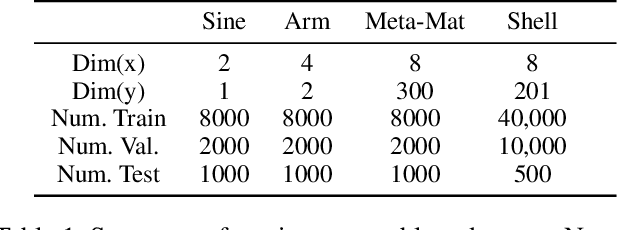 Figure 2 for Mixture Manifold Networks: A Computationally Efficient Baseline for Inverse Modeling